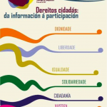 IV-Encuentro-Gallego-de-Ciduadanía-Inclusiva