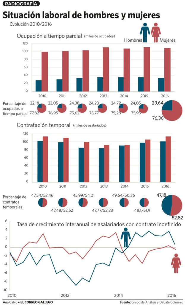 Fonte: El Correo Gallego